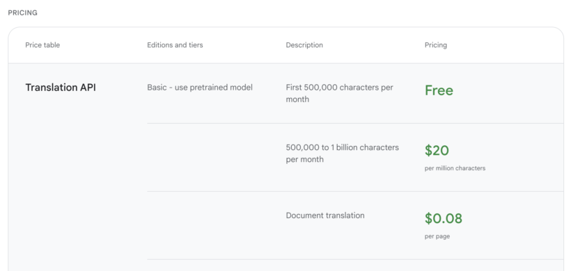 Google translate API pricing